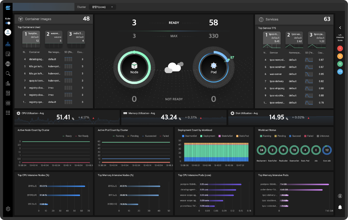 Infra Overview