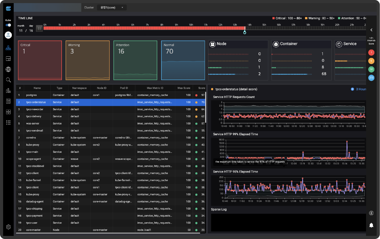 Anomaly Detection