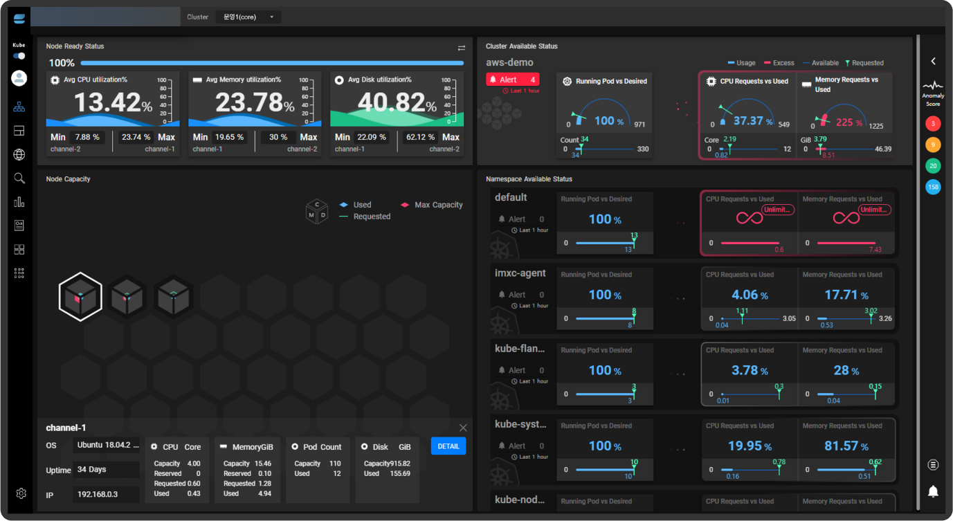 Resource Monitoring