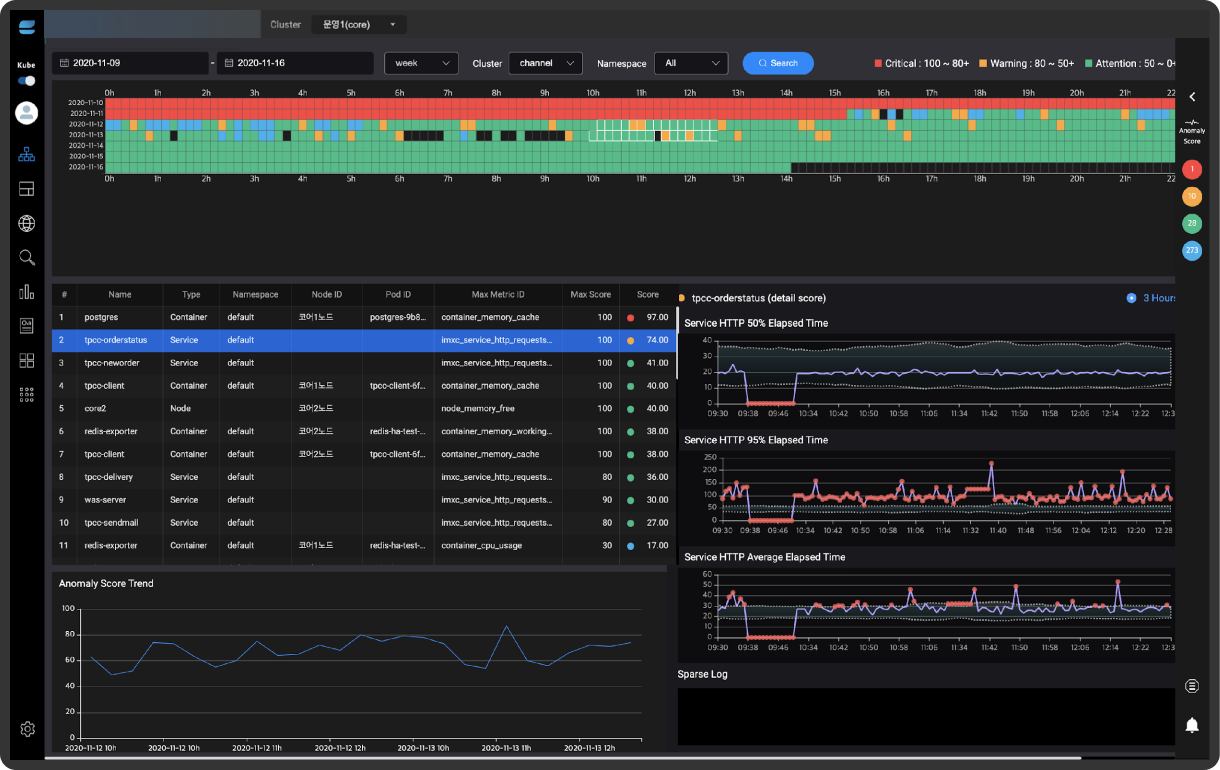 Anomaly Detection