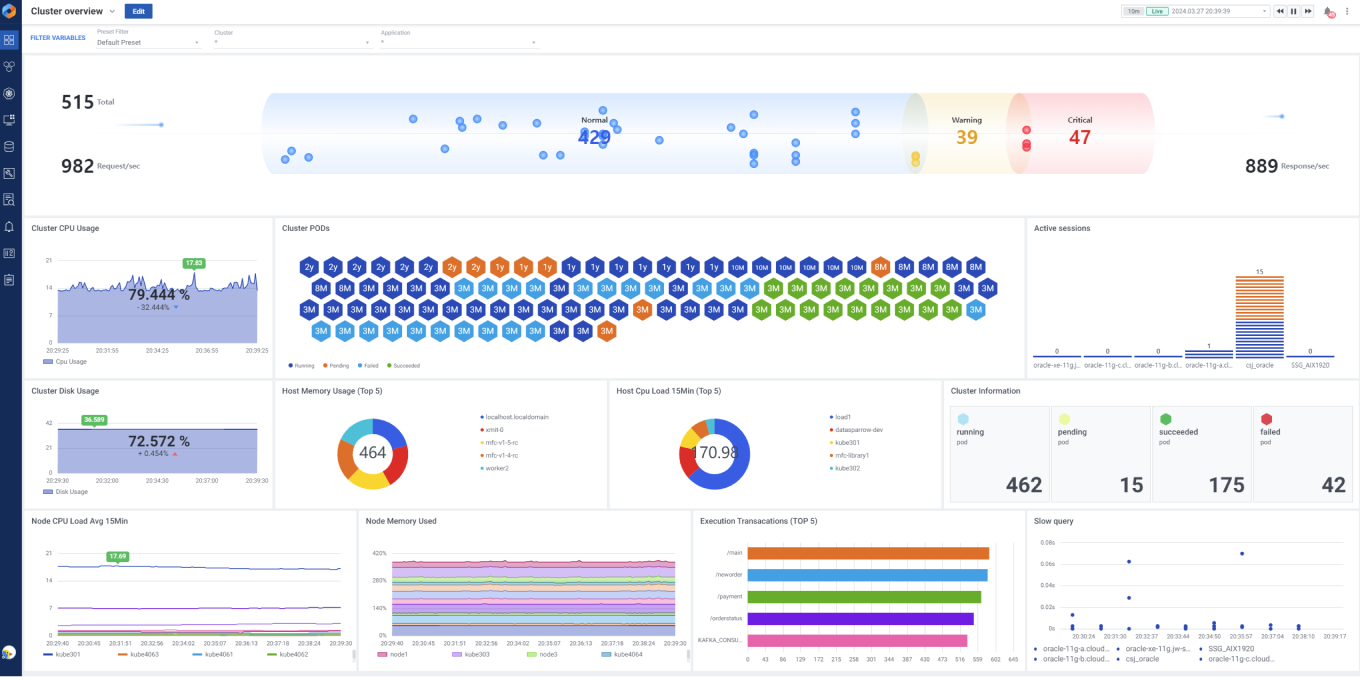 Flexible Dashboard