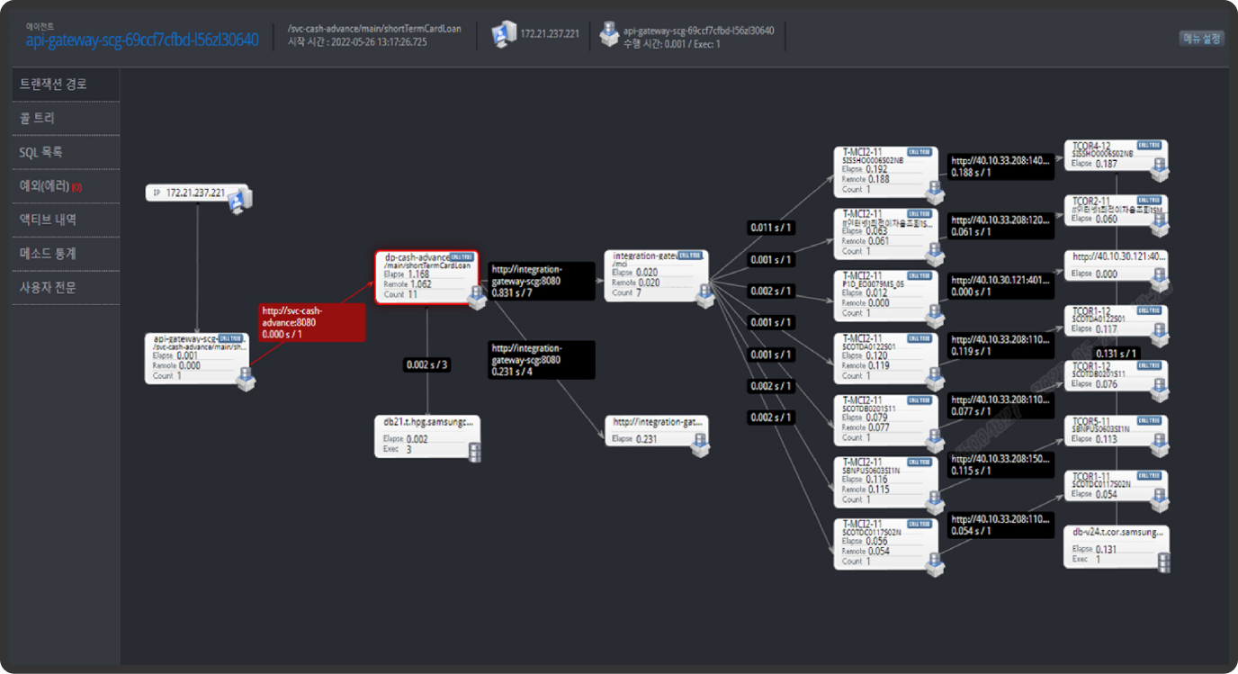 Transaction Path View