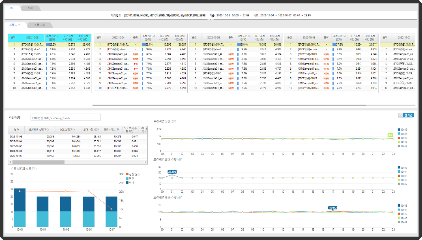 Ranking Analysis