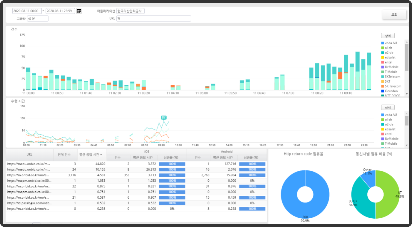 Network Traffic