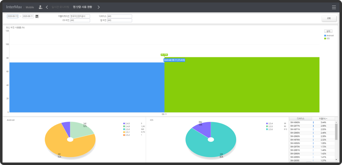 App Device Analysis