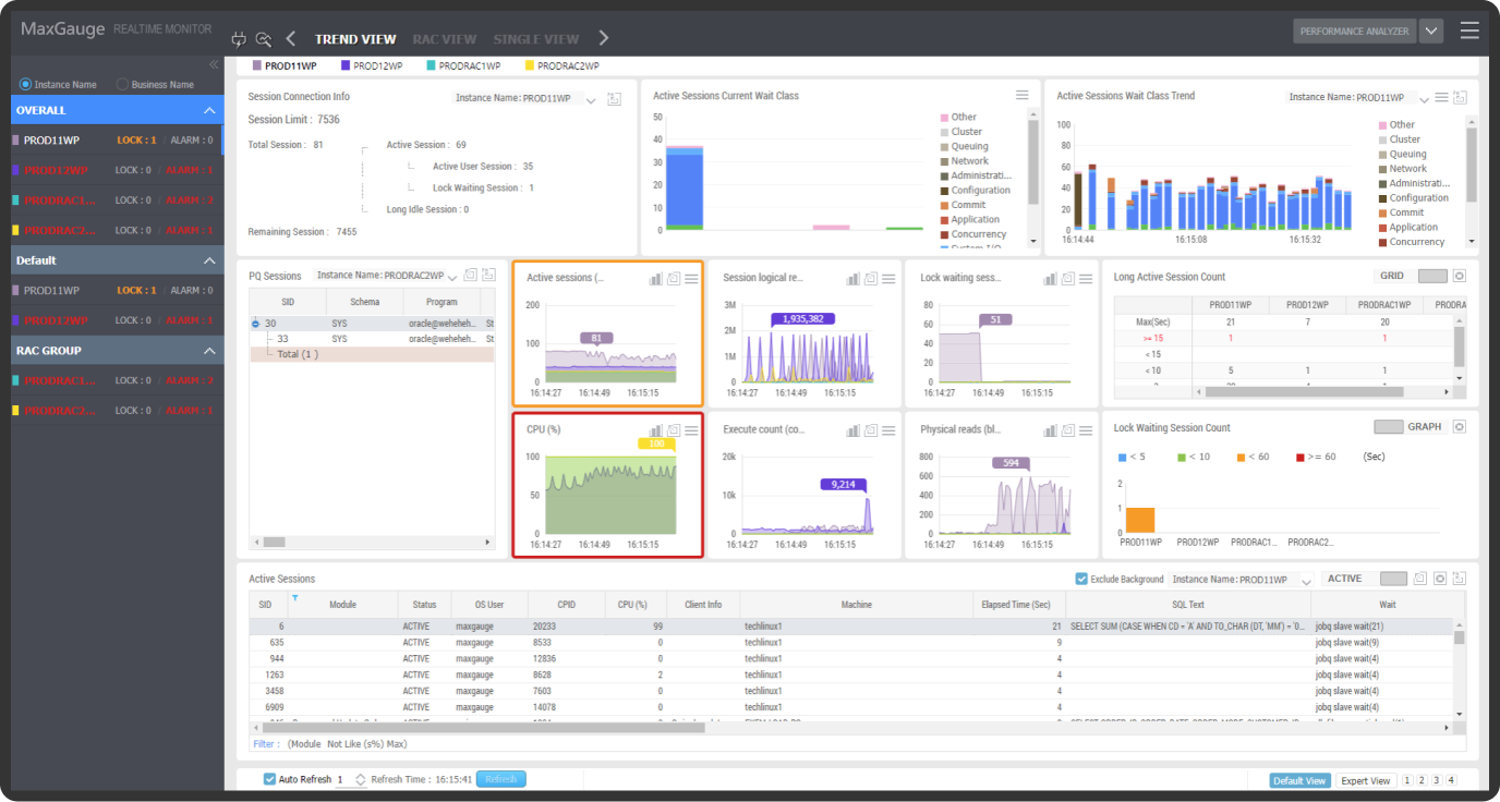 Monitoring View