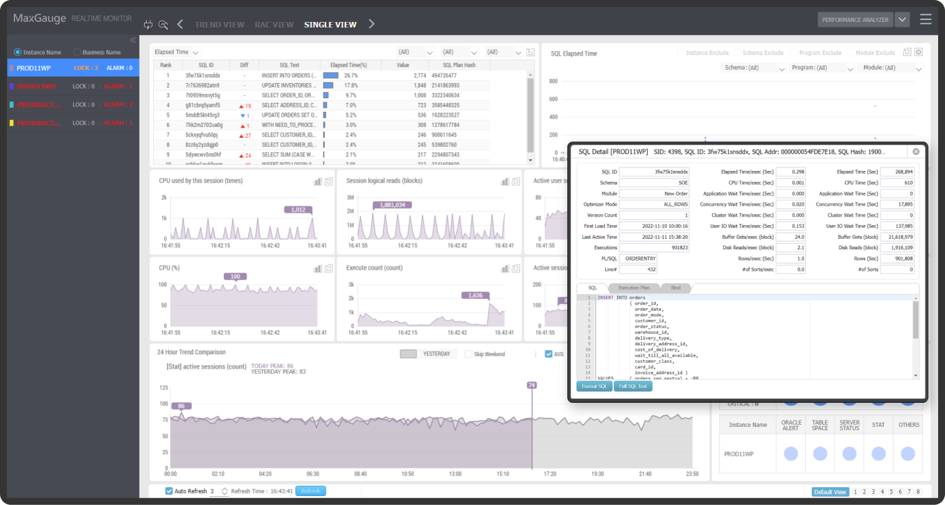 SQL Monitoring