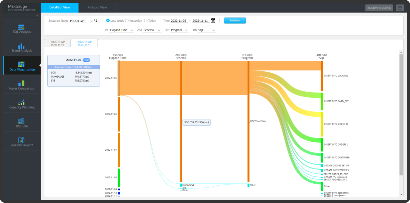 DataPath View