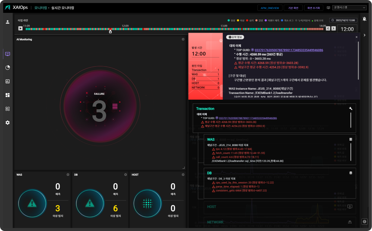 AI Monitoring